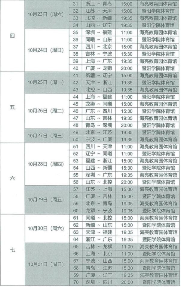 CBA常规赛第一阶段