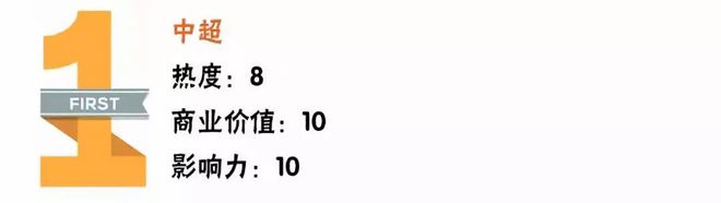 《体坛周报》发布2018中国十大热门体育赛事：LPL第三，KPL第九