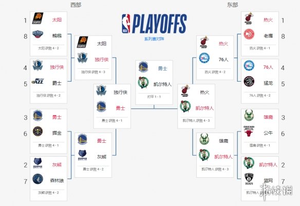 CCTV5今日直播：NBA总决赛(勇士